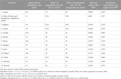 Recommendations for wider adoption of clinical pharmacy in Central and Eastern Europe in order to optimise pharmacotherapy and improve patient outcomes